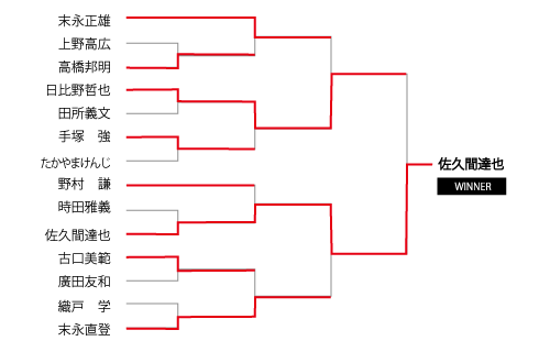 2011 CENTRAIR Champion of Champions g[ig\