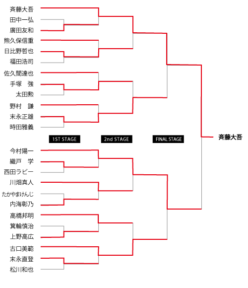 2011 7 Ǒg[ig\